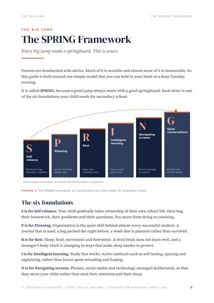Sample page from The Big Jump: The SPRING framework